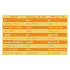 Suave Sulfate Free Shine Shampoo with Papaya